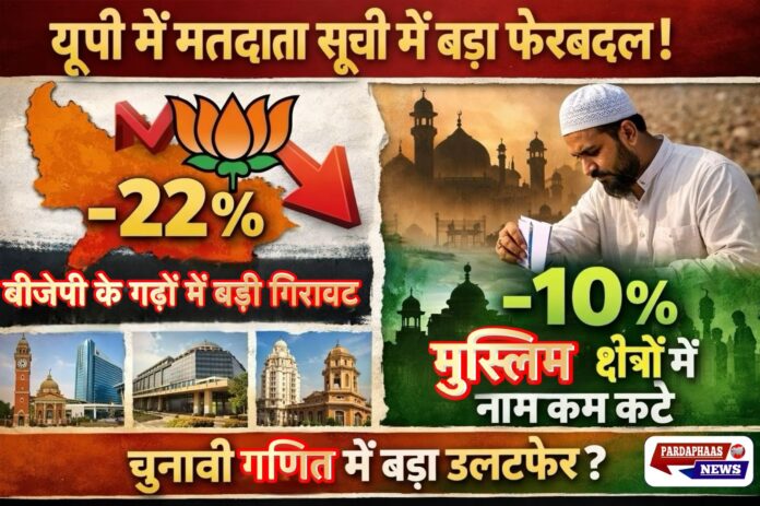 यूपी में मतदाता सूची पुनरीक्षण से बदला सियासी गणित, बीजेपी गढ़ों में सबसे ज्यादा वोट कटने से नई बहस