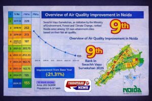स्वच्छ वायु रैंकिंग में सुधार के बीच नोएडा का बड़ा कदम—15 सड़कें बनेंगी ‘डस्ट फ्री जोन’