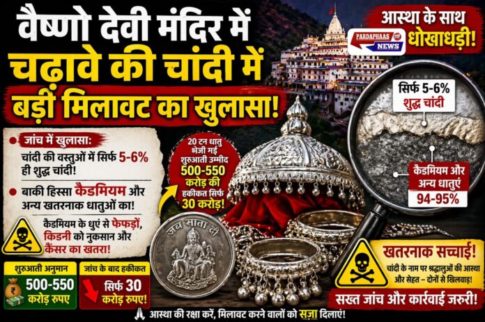 माता वैष्णो देवी मंदिर में चढ़ावे की चांदी में बड़ी मिलावट का खुलासा, श्रद्धालुओं की आस्था और स्वास्थ्य दोनों पर गंभीर सवाल