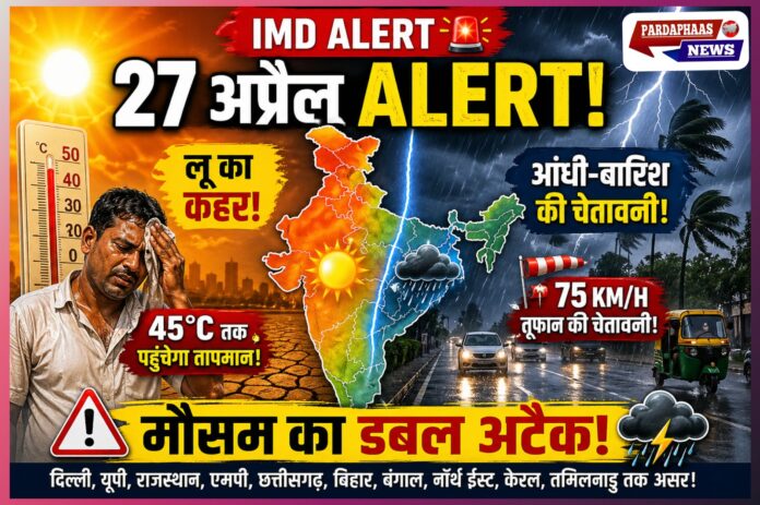 IMD की चेतावनी: देशभर में 27 अप्रैल को गर्मी, लू, आंधी और बारिश का मिला-जुला असर
