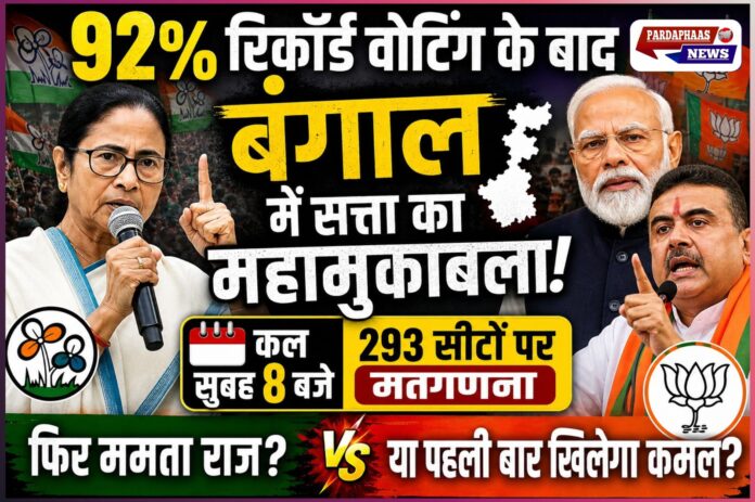 92% रिकॉर्ड वोटिंग के बाद बंगाल में सत्ता का महामुकाबला! कल दोपहर तक तय होगा—फिर ममता राज या पहली बार खिलेगा कमल?