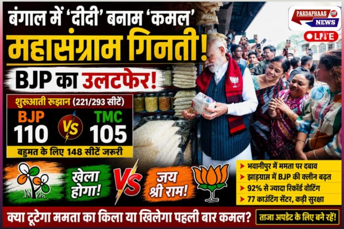 बंगाल में ‘दीदी’ बनाम ‘कमल’ की महासंग्राम गिनती: शुरुआती रुझानों में BJP ने मचाया उलटफेर, TMC से कांटे की टक्कर