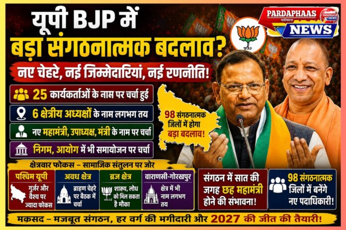 “UP BJP में बड़ा संगठनात्मक मंथन! 6 क्षेत्रीय अध्यक्ष, नए महामंत्री-उपाध्यक्षों पर मंथन तेज, 98 जिलों में होगा बड़ा बदलाव”