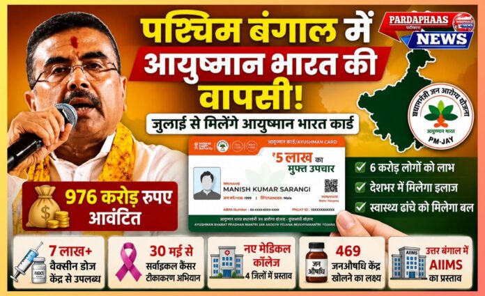 पश्चिम बंगाल में आयुष्मान भारत की वापसी: स्वास्थ्य व्यवस्था, वित्तीय मदद और जमीनी चुनौतियों के बीच बड़ा बदलाव