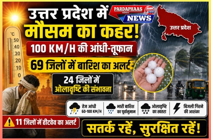 उत्तर प्रदेश पर दोहरी मार: एक तरफ 100 KM/H की तूफानी हवाओं का खतरा, दूसरी ओर 47.8°C की जानलेवा गर्मी; IMD का रेड अलर्ट