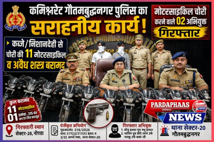 नोएडा में सक्रिय वाहन चोरी गिरोह का बड़ा खुलासा: 11 चोरी की मोटरसाइकिलें बरामद, दिल्ली-एनसीआर तक फैला नेटवर्क बेनकाब