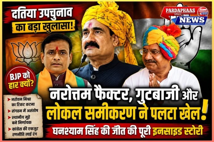दतिया उपचुनाव: नरोत्तम फैक्टर, गुटबाजी और लोकल समीकरणों ने बदली बाजी, BJP की हार से MP की राजनीति में बड़ा संदेश