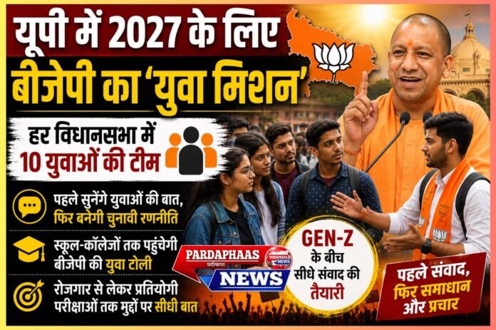 यूपी में 2027 के लिए बीजेपी का ‘युवा मिशन’: हर विधानसभा में 10 युवाओं की टीम, Gen-Z के बीच सीधे संवाद की तैयारी