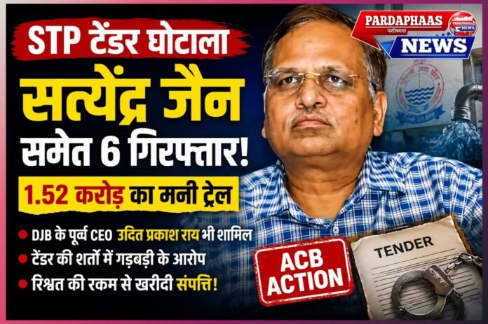 STP टेंडर में ‘खेल’ का खुलासा: पूर्व मंत्री सत्येंद्र जैन समेत 6 गिरफ्तार, 1.52 करोड़ के मनी ट्रेल ने बढ़ाई जांच की आंच