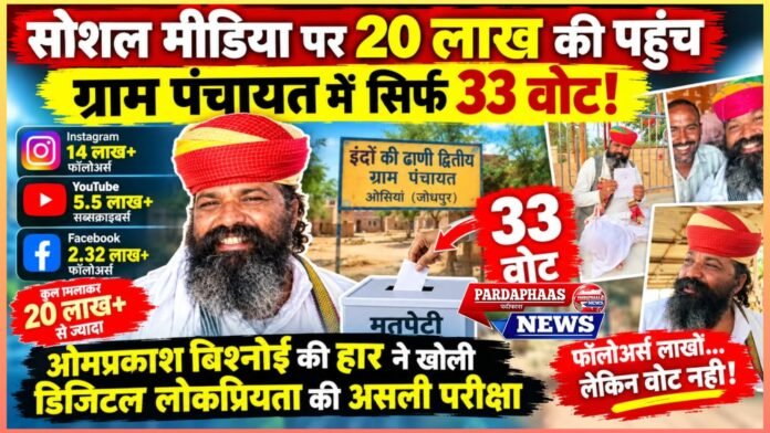 सोशल मीडिया पर 20 लाख की पहुंच, ग्राम पंचायत में सिर्फ 33 वोट! ओसियां में ओमप्रकाश बिश्नोई की हार ने खोली डिजिटल लोकप्रियता की असली परीक्षा